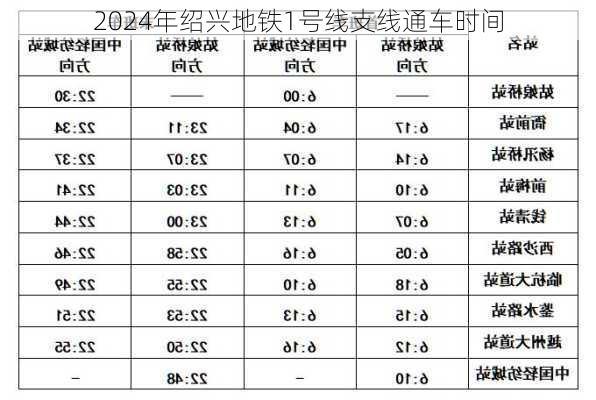 2024年绍兴地铁1号线支线通车时间
