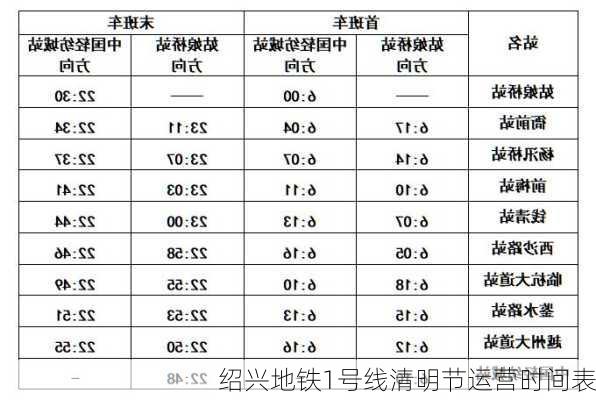 绍兴地铁1号线清明节运营时间表