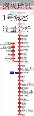 绍兴地铁1号线客流量分析