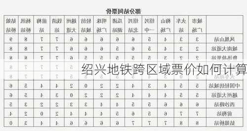 绍兴地铁跨区域票价如何计算
