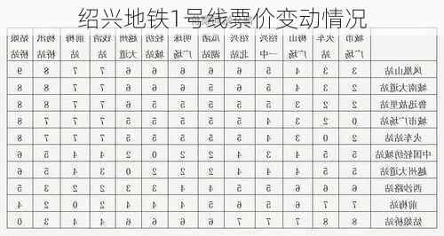 绍兴地铁1号线票价变动情况