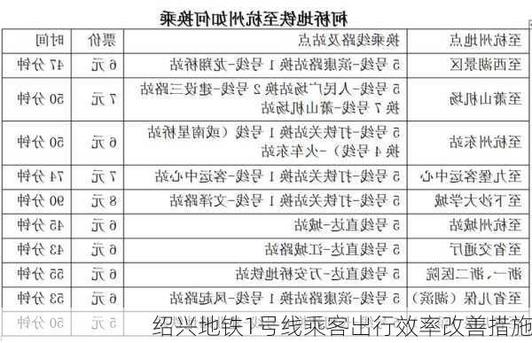 绍兴地铁1号线乘客出行效率改善措施