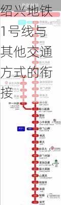 绍兴地铁1号线与其他交通方式的衔接