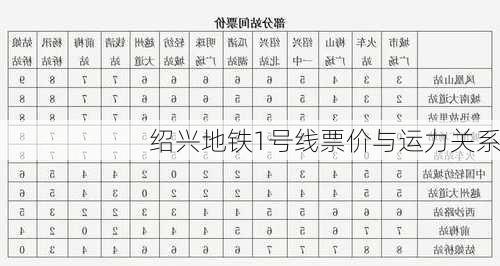绍兴地铁1号线票价与运力关系