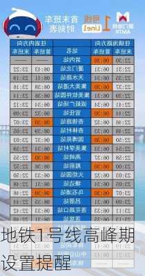 地铁1号线高峰期设置提醒