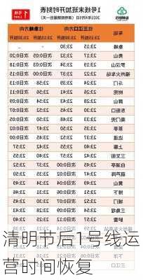 清明节后1号线运营时间恢复
