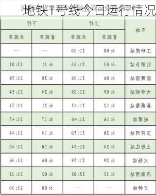 地铁1号线今日运行情况