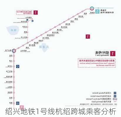 绍兴地铁1号线杭绍跨城乘客分析