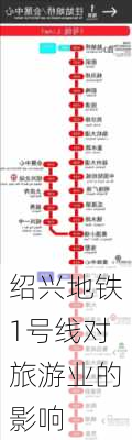 绍兴地铁1号线对旅游业的影响