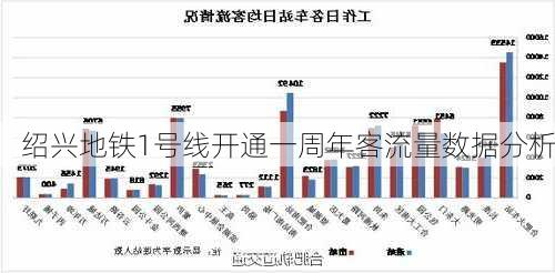 绍兴地铁1号线开通一周年客流量数据分析