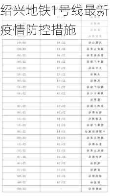 绍兴地铁1号线最新疫情防控措施