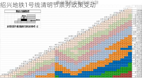 绍兴地铁1号线清明节票务政策变动