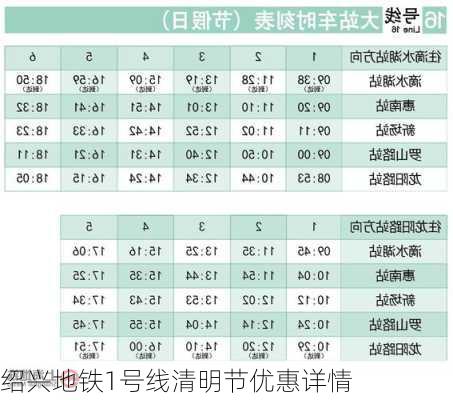绍兴地铁1号线清明节优惠详情