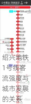 绍兴地铁1号线客流强度与城市发展的关系