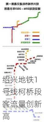 绍兴地铁1号线柯桥段客流量创新高