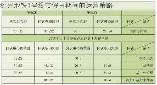 绍兴地铁1号线节假日期间的运营策略