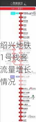 绍兴地铁1号线客流量增长情况
