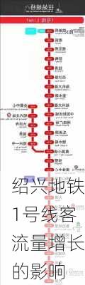 绍兴地铁1号线客流量增长的影响