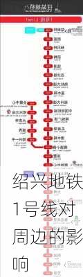 绍兴地铁1号线对周边的影响