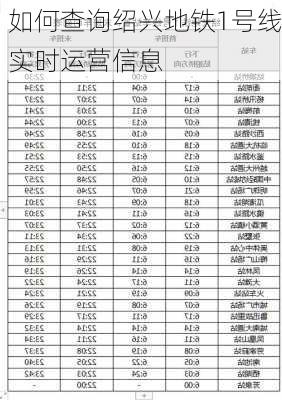 如何查询绍兴地铁1号线实时运营信息