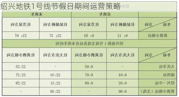 绍兴地铁1号线节假日期间运营策略