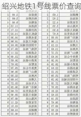 绍兴地铁1号线票价查询