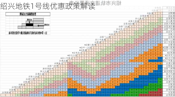 绍兴地铁1号线优惠政策解读