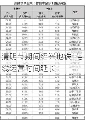 清明节期间绍兴地铁1号线运营时间延长