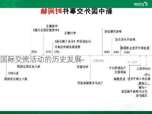 国际交流活动的历史发展