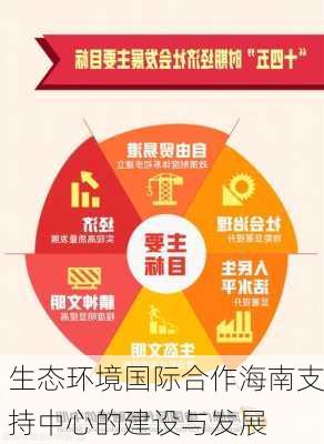 生态环境国际合作海南支持中心的建设与发展