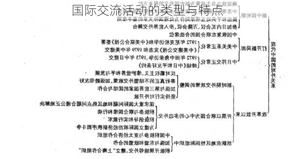 国际交流活动的类型与特点