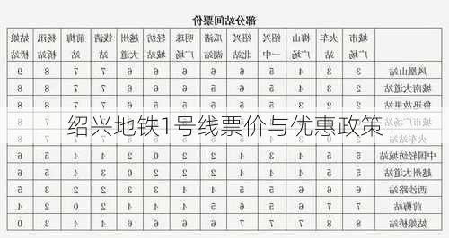 绍兴地铁1号线票价与优惠政策