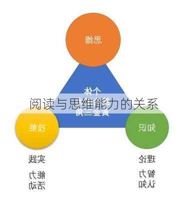 阅读与思维能力的关系