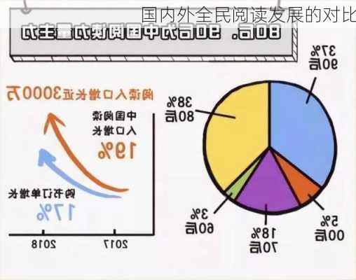 国内外全民阅读发展的对比