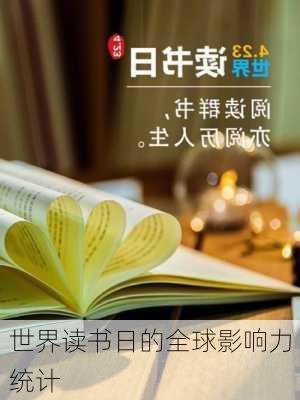 世界读书日的全球影响力统计