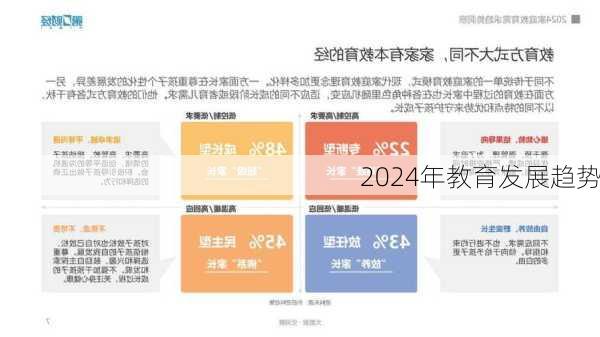 2024年教育发展趋势