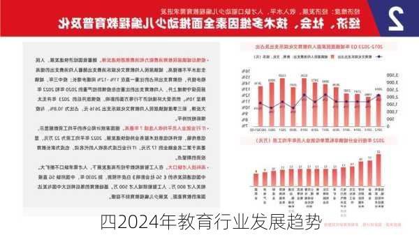 四2024年教育行业发展趋势