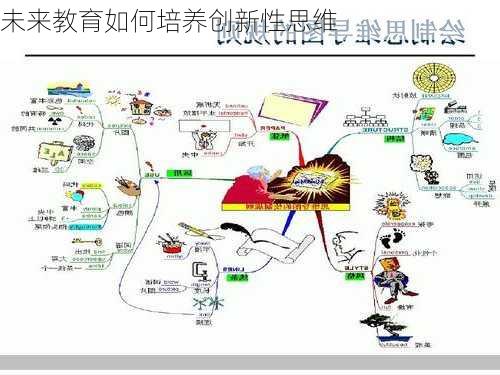 未来教育如何培养创新性思维