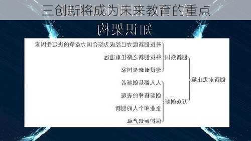 三创新将成为未来教育的重点