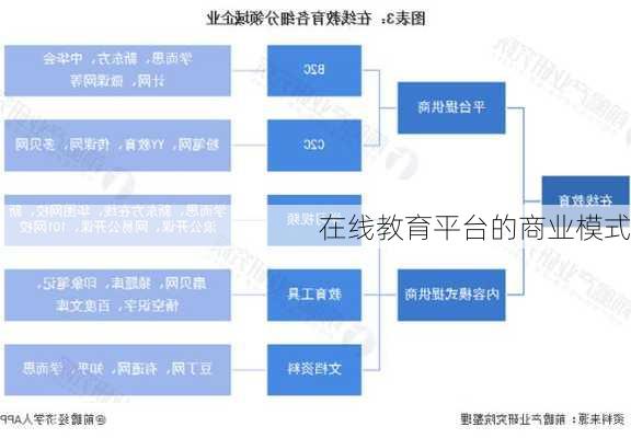 在线教育平台的商业模式