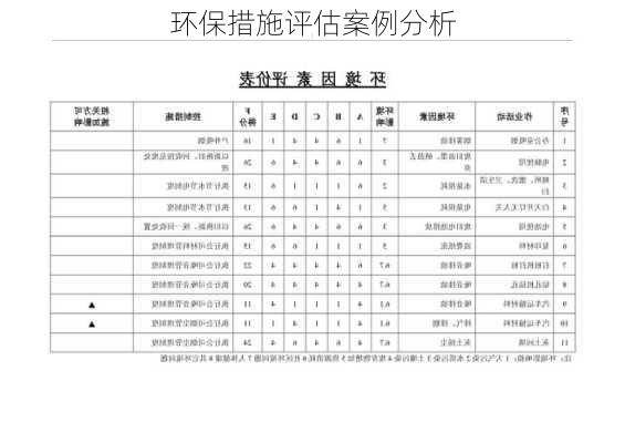 环保措施评估案例分析