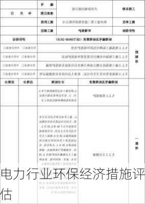 电力行业环保经济措施评估