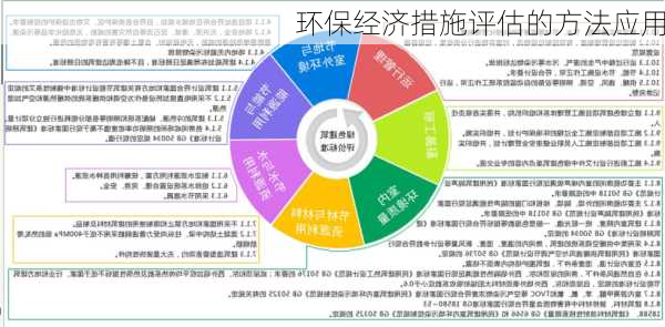 环保经济措施评估的方法应用