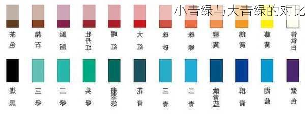 小青绿与大青绿的对比