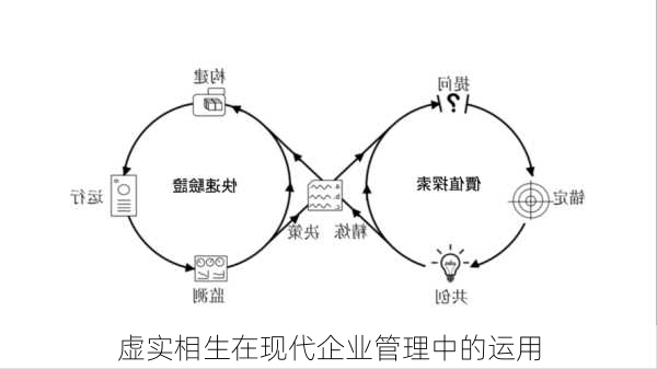 虚实相生在现代企业管理中的运用