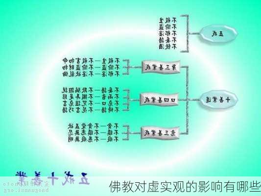 佛教对虚实观的影响有哪些