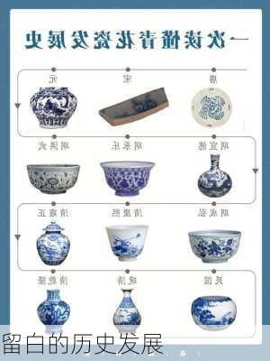 留白的历史发展