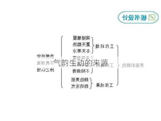 气韵生动的来源