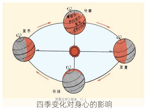 四季变化对身心的影响