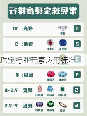 珠宝行业元素应用标准